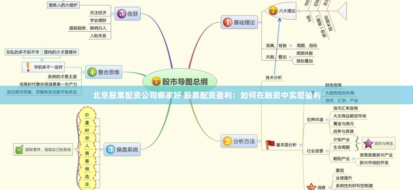 北京股票配资公司哪家好 股票配资盈利：如何在融资中实现盈利
