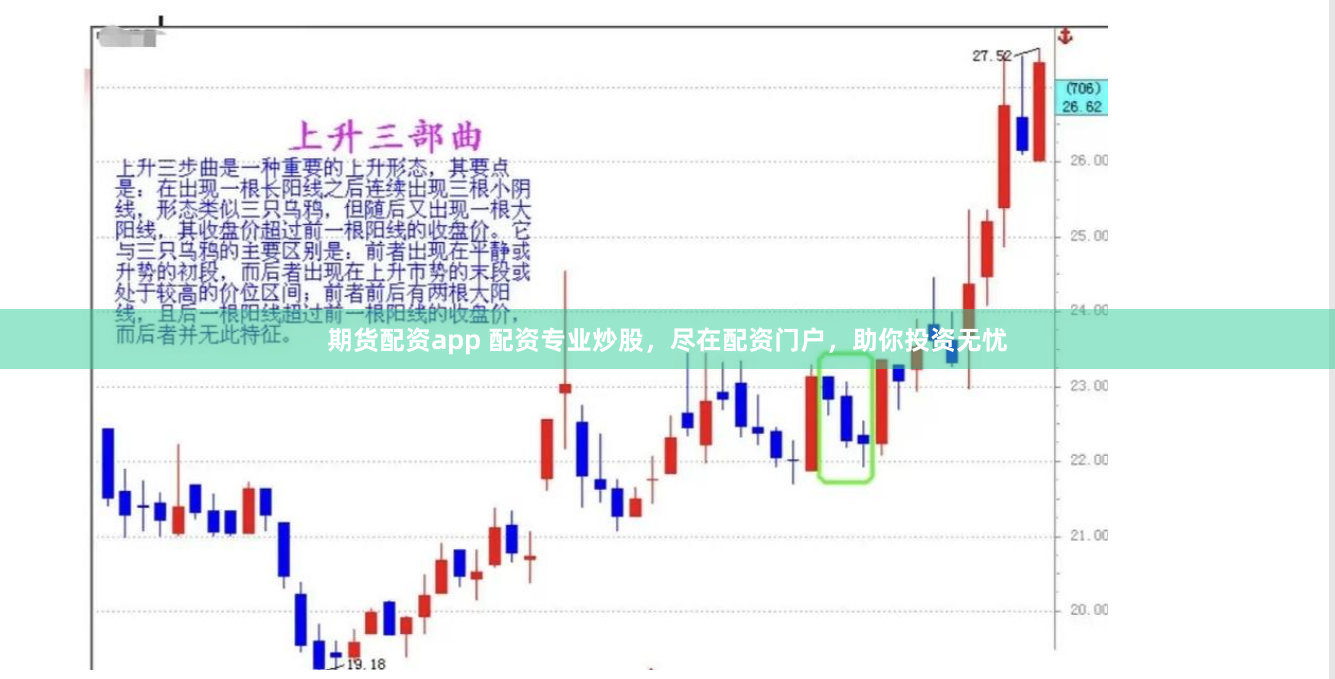 期货配资app 配资专业炒股，尽在配资门户，助你投资无忧