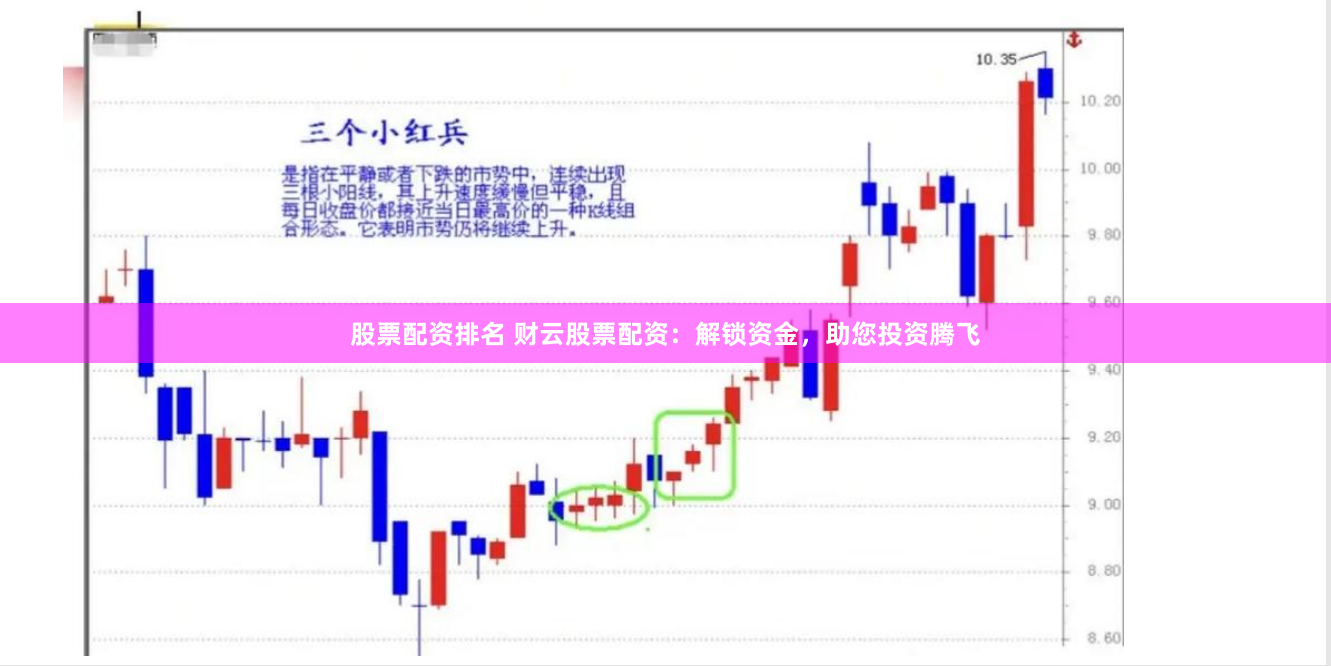 股票配资排名 财云股票配资：解锁资金，助您投资腾飞
