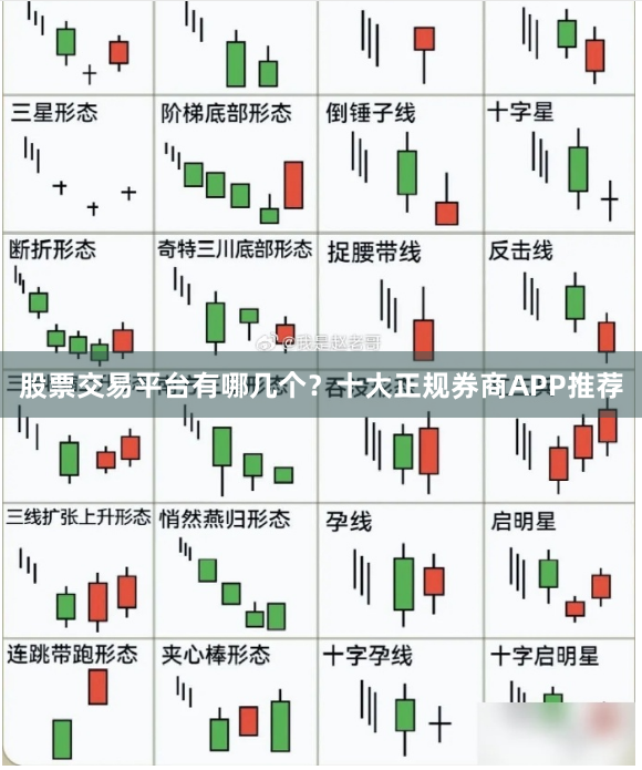 股票交易平台有哪几个？十大正规券商APP推荐