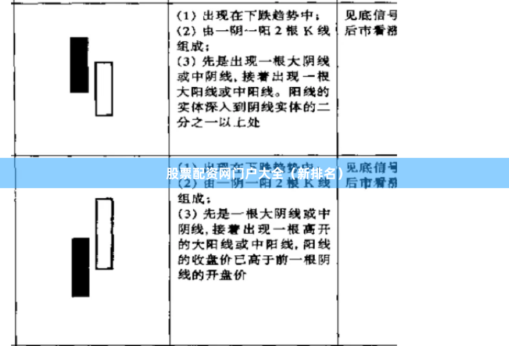 股票配资网门户大全(新排名)