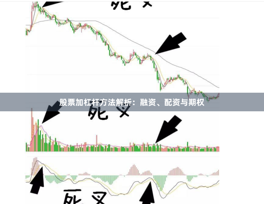 股票加杠杆方法解析：融资、配资与期权