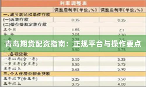 青岛期货配资指南：正规平台与操作要点