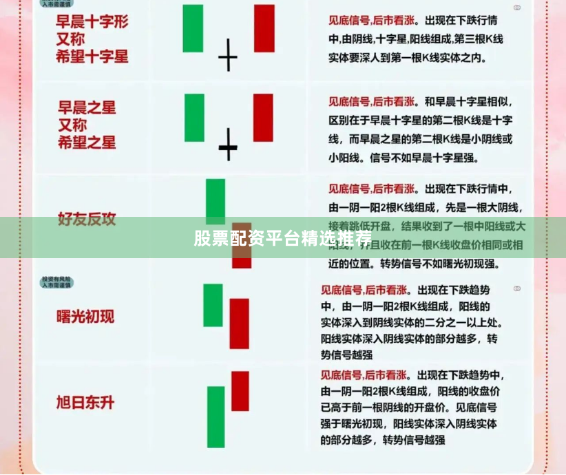 股票配资平台精选推荐