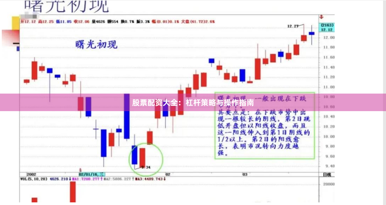 股票配资大全：杠杆策略与操作指南
